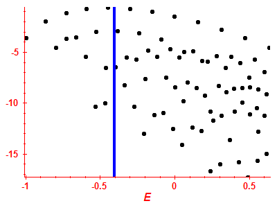 Strength function log